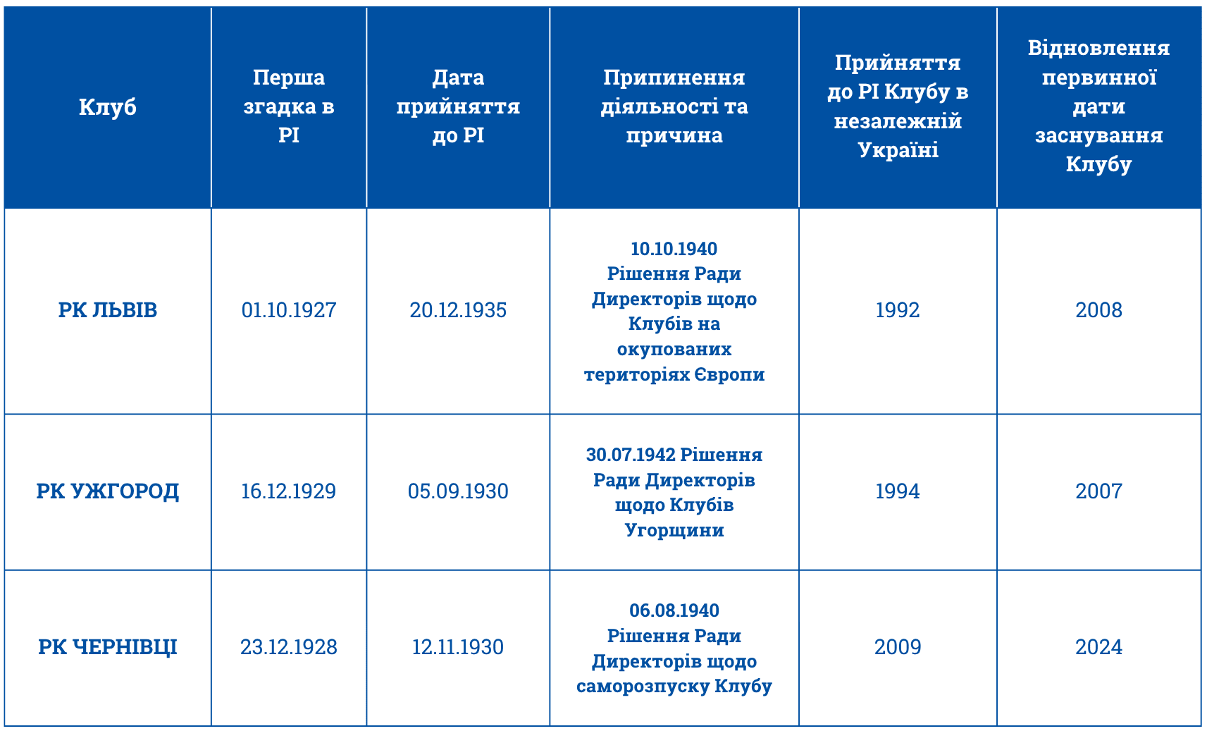 A table that has a bunch of numbers on it
